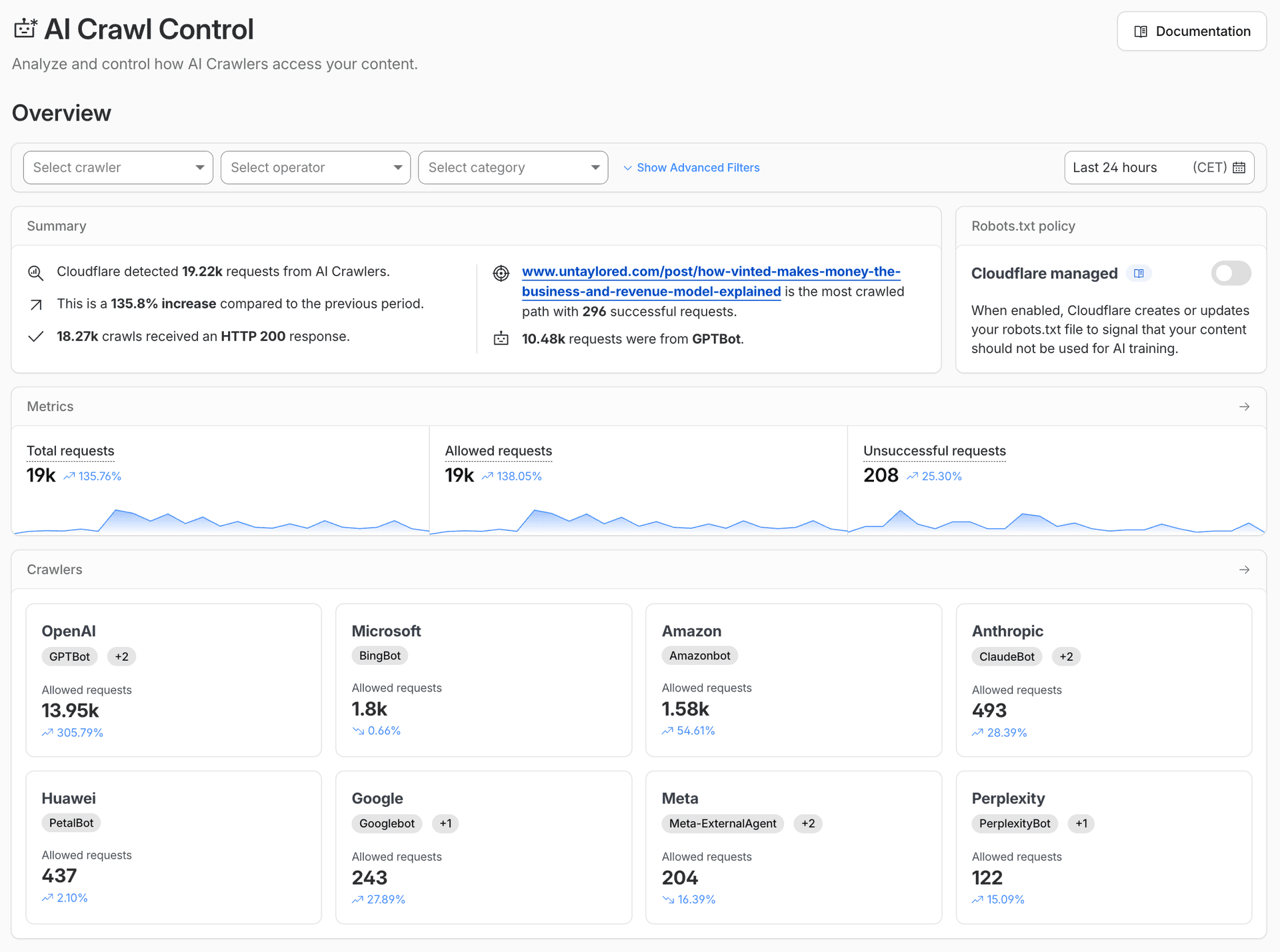 AI Crawl Control – AI requests and citations