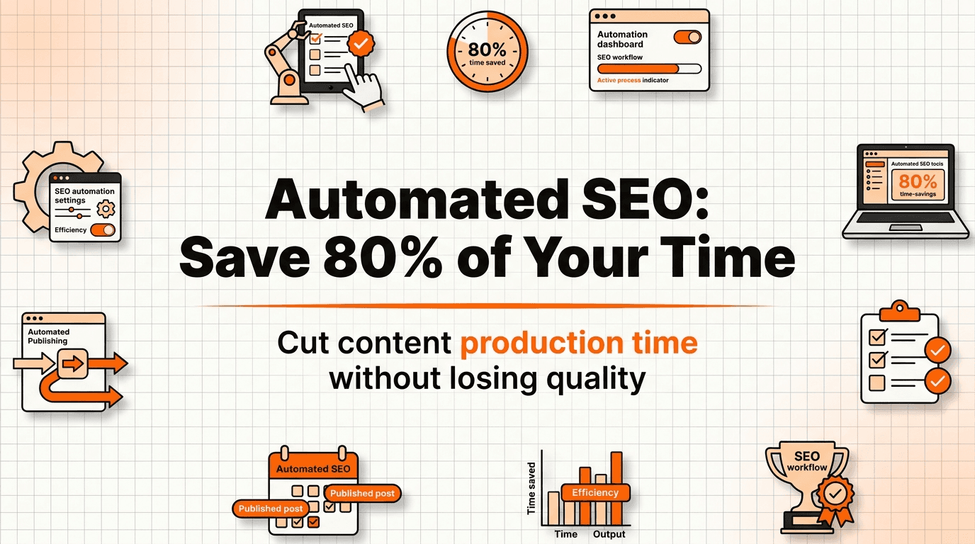Automated SEO Tools: Save 80% of Your Content Production Time