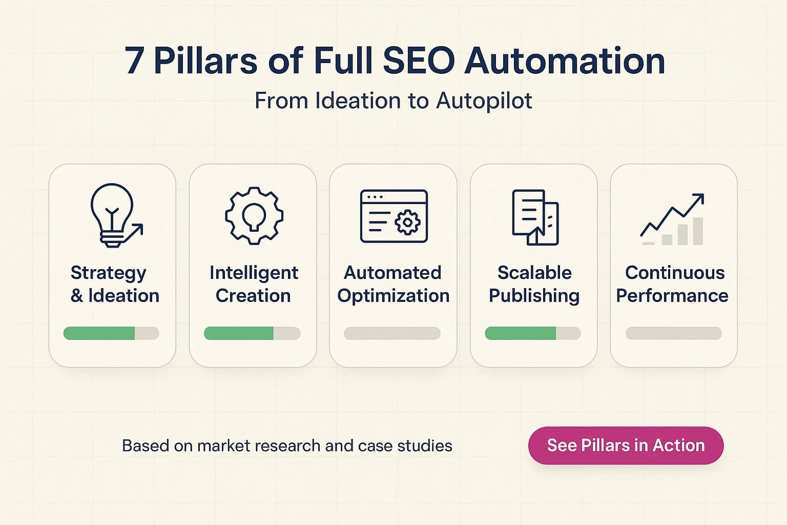 Full SEO Content Automation vs AI Writing Assistants