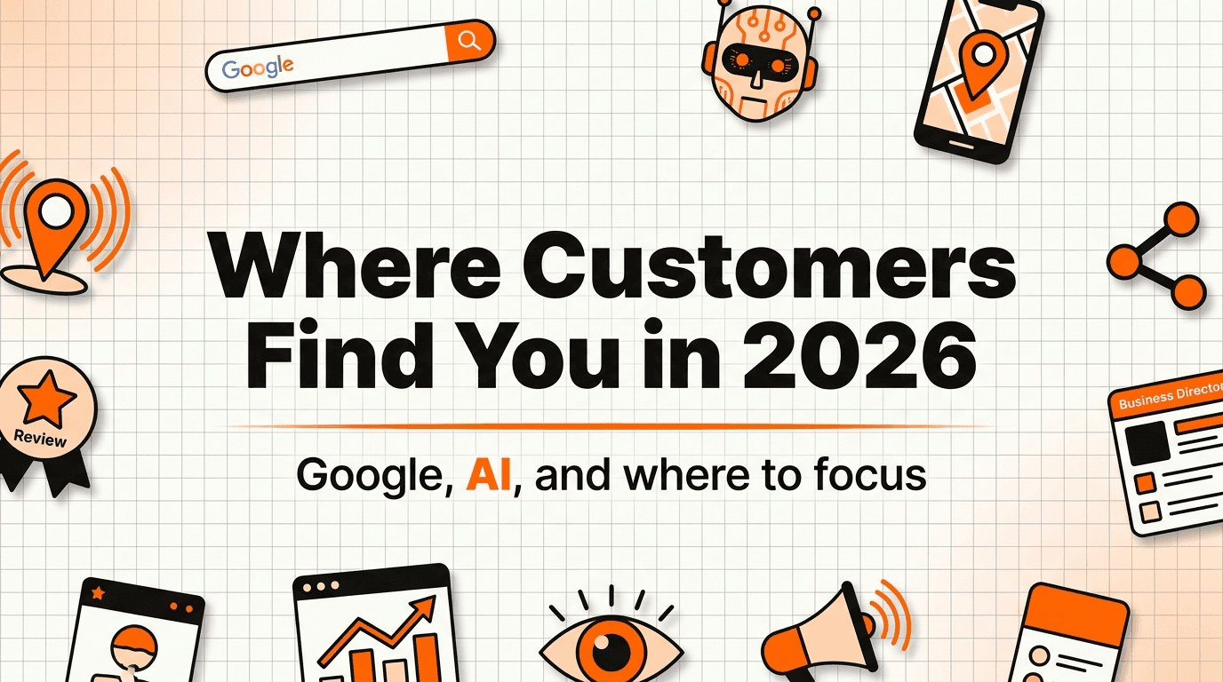 Where Do Customers Actually Find You in 2026? Google, AI, and Where to Put Your Effort