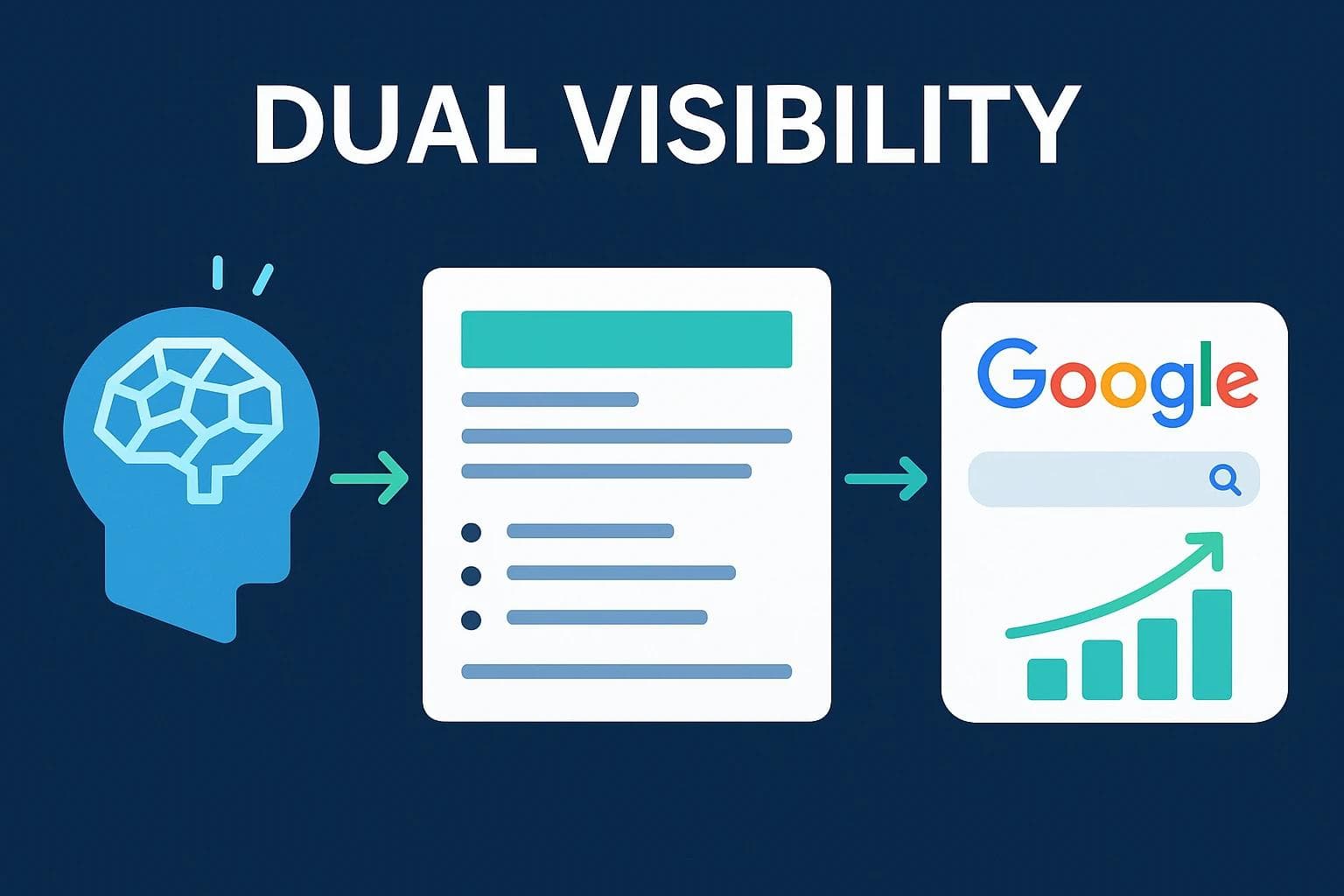 How to Structure Content for AI and Google in 2026