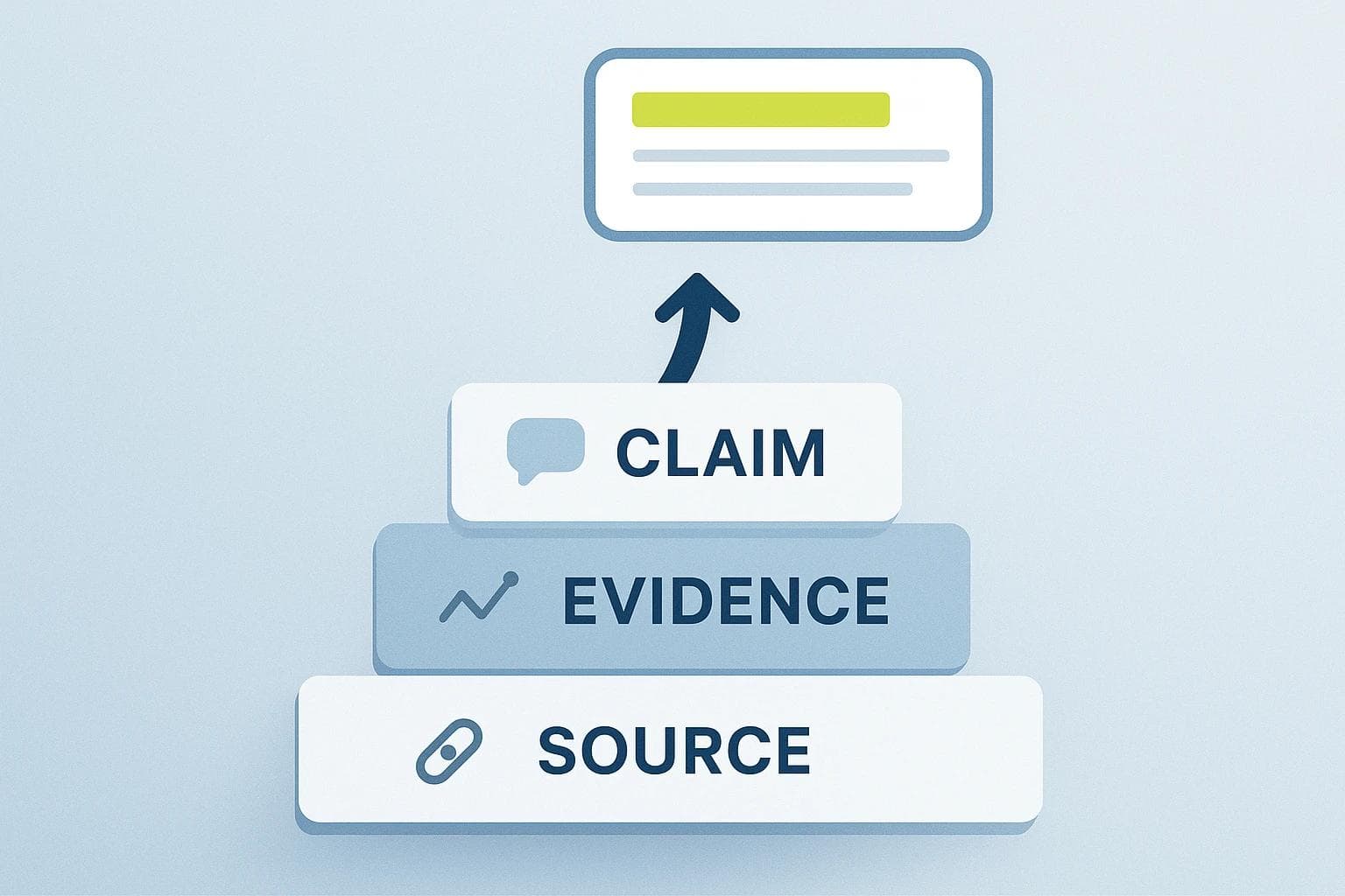 How to Write Answer-Ready Paragraphs with Clear Claims and Evidence