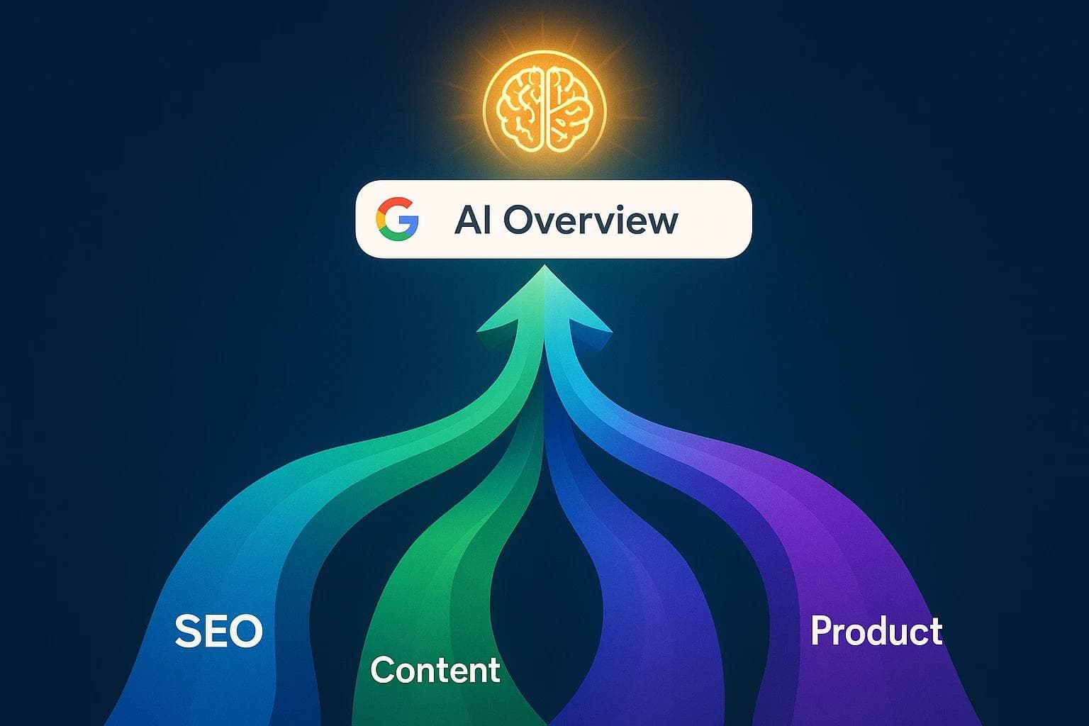 Align SEO Content and Product Teams for AI Overview Success