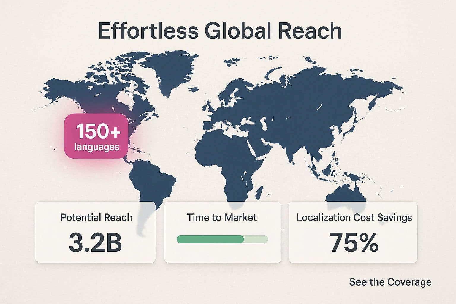 Global Content Strategy An Insider's Guide to Evaluating AI Platforms for Multi-Language SEO