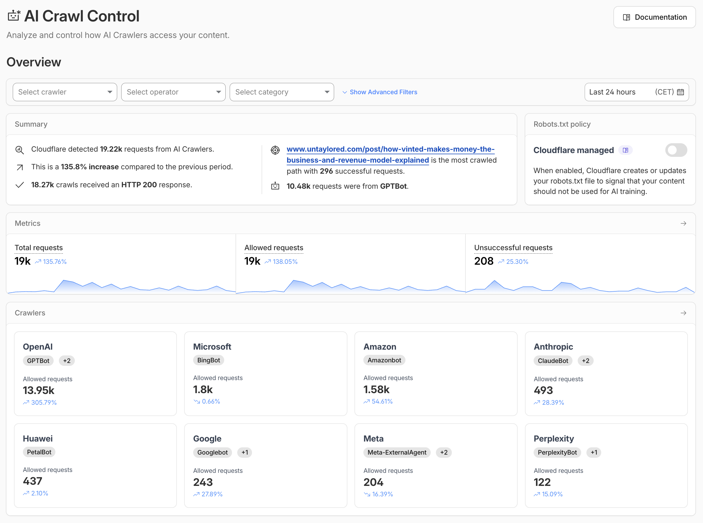 AI Crawl Control – AI-verzoeken en citaties