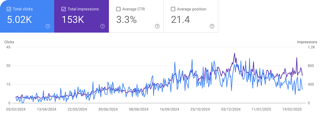 Google Search Console – Consulting niche